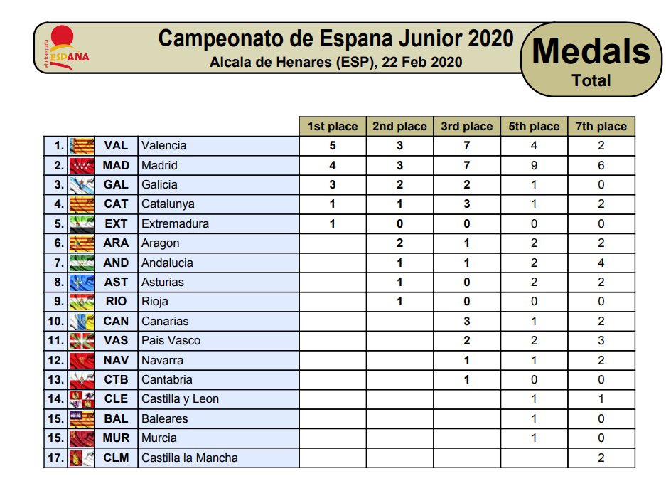 españa_junior